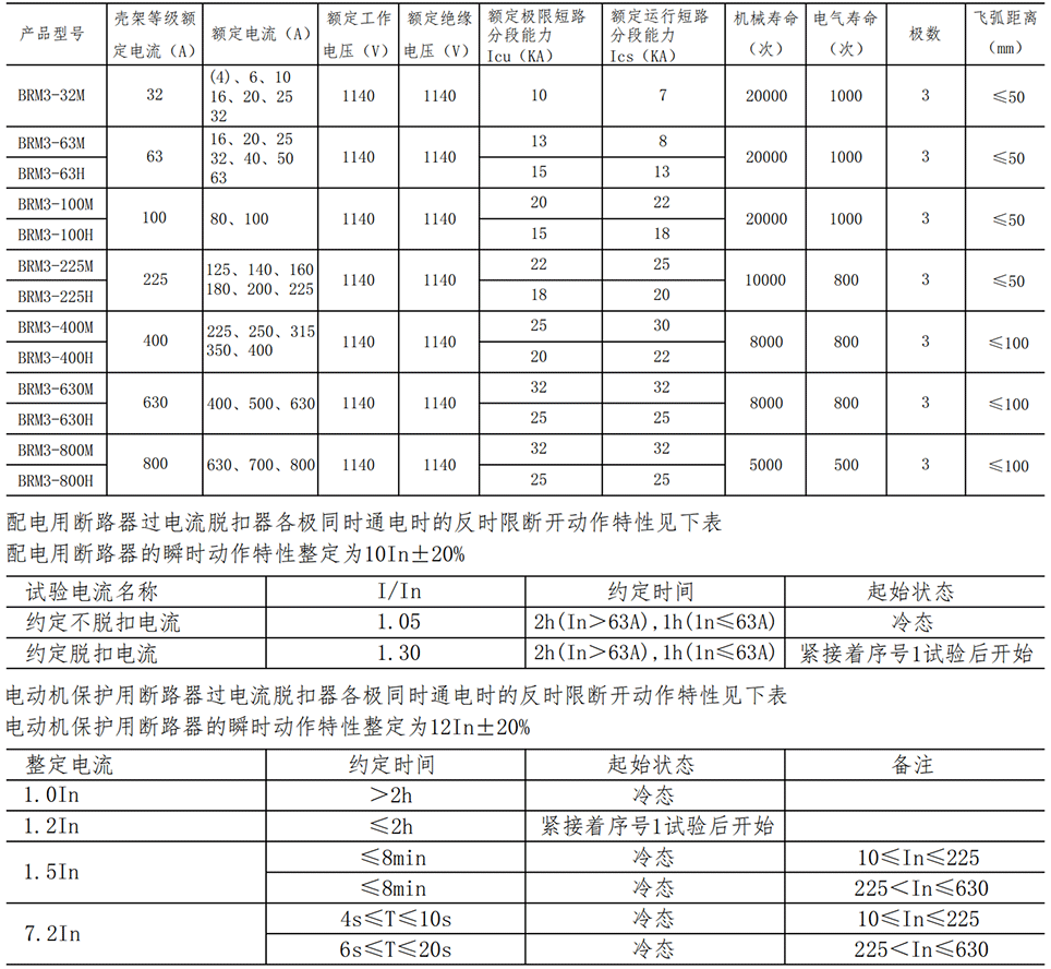 BRM3-參數_00.png