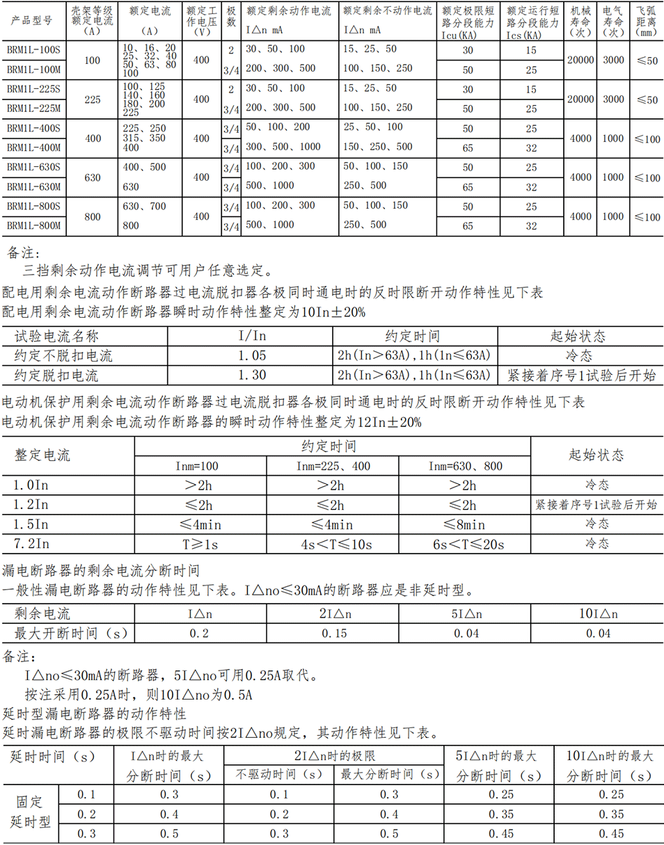 BRM1L-參數(shù)_00.png