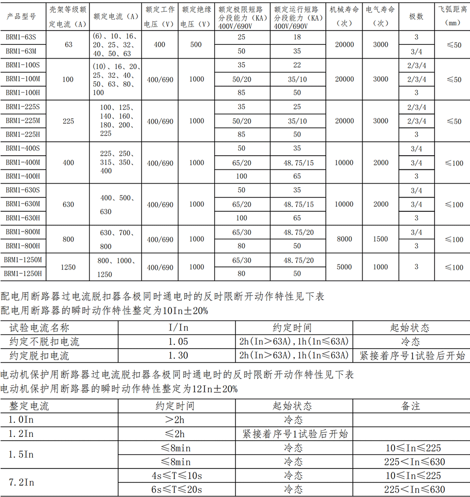 BRM1-參數_00.png